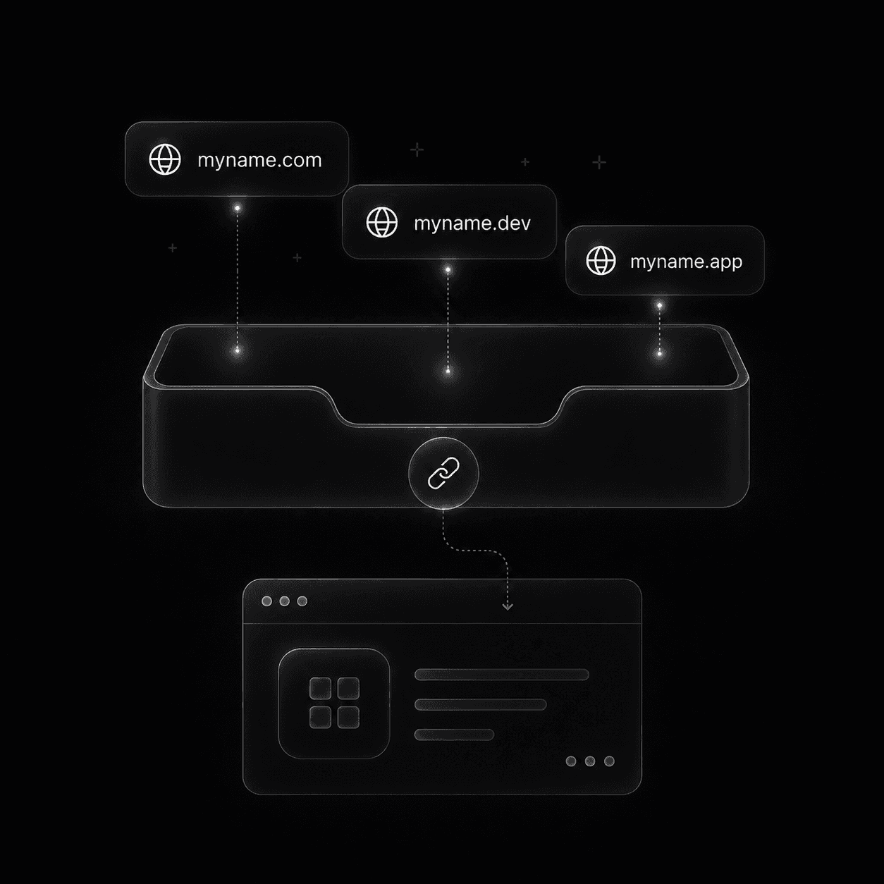One-click connect